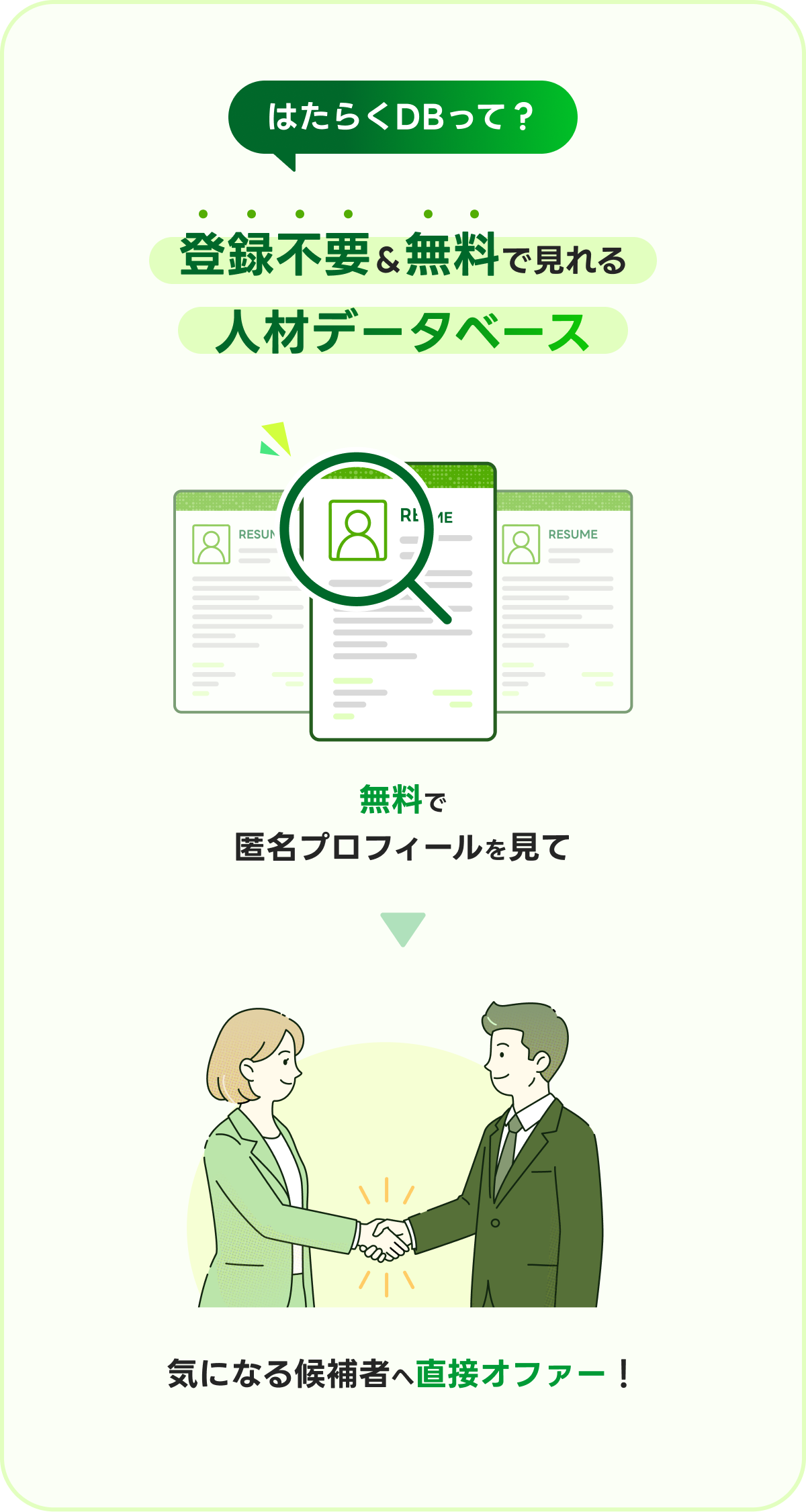 はたらくDBって?